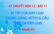 Liên kết kim loại là gì? Cấu tạo của kim loại, vị trí của...